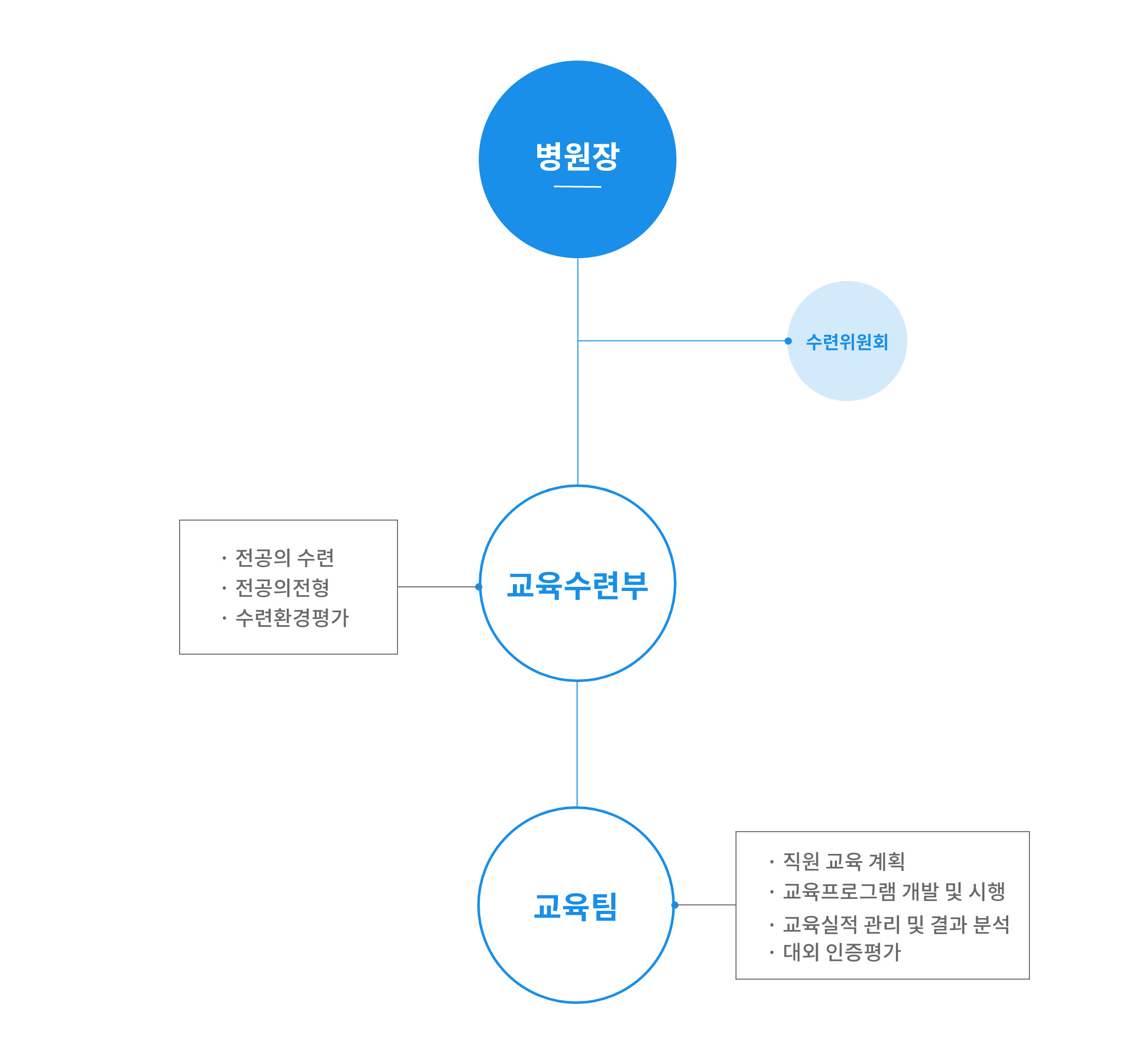 조직도 및 업무소개